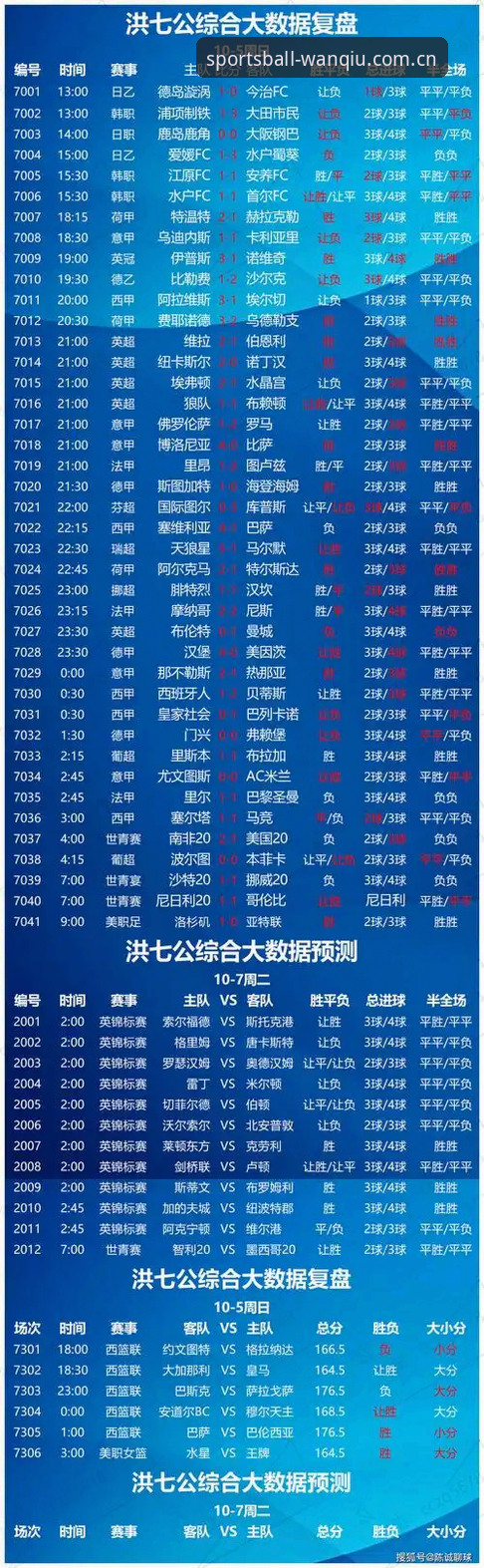 玩球体育竞彩推荐 玩球体育安卓资深用户分享:竞彩分析的实战经验与趋势洞察