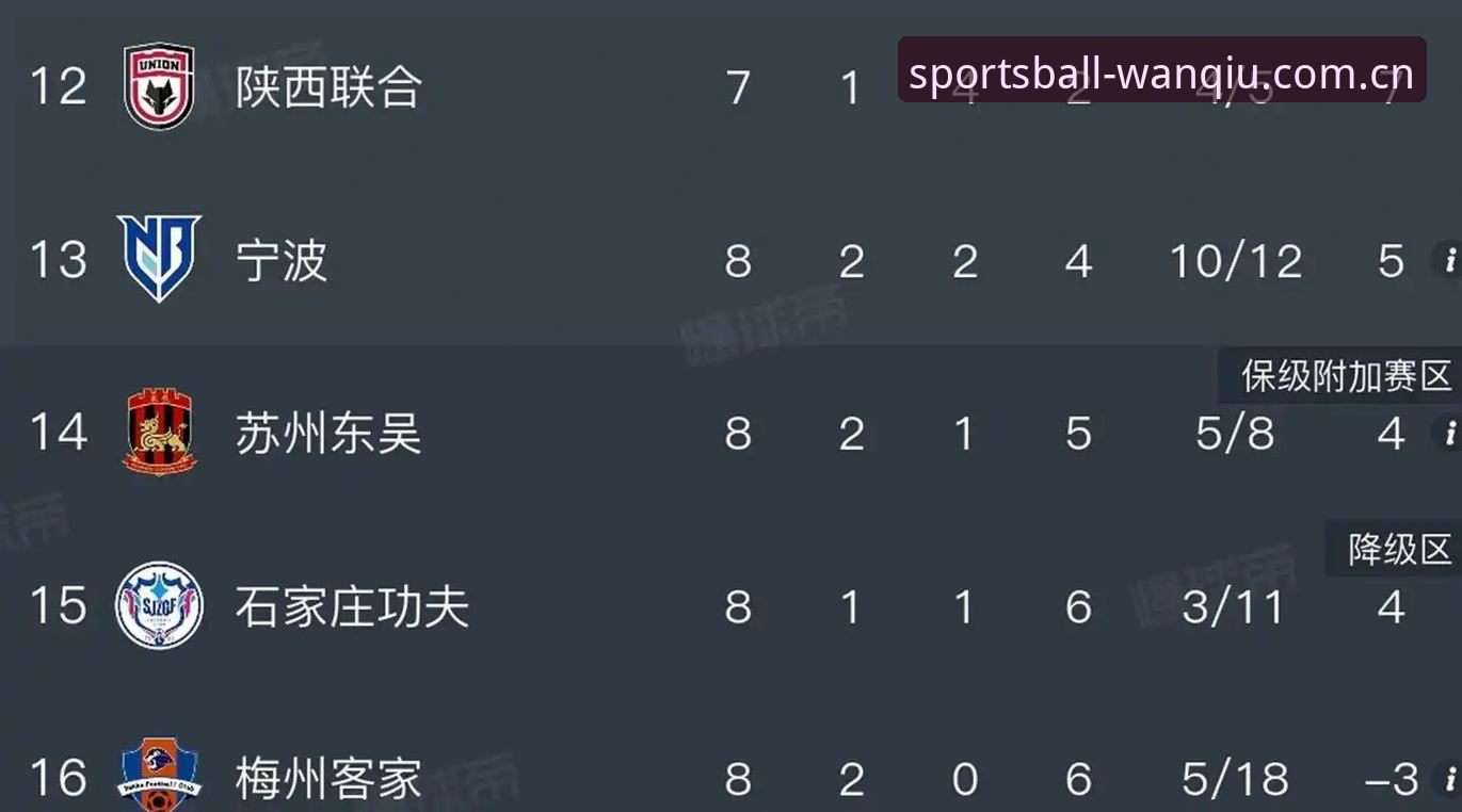 玩球体育分析预测 中国足协第三批禁足名单详解——玩球体育安卓用户深度解析